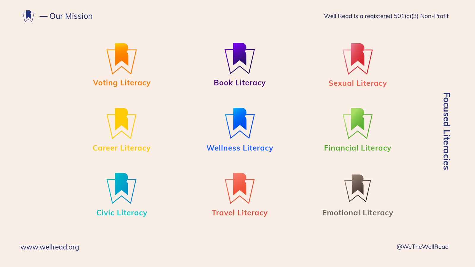 Color-coded WellRead system for voting, book, sexual, career, wellness, financial, civic, travel, and emotional literacy.