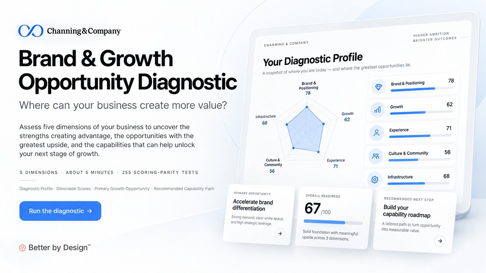 Channing & Company Brand & Growth Opportunity Diagnostic showing a five-dimension Diagnostic Profile across brand, growth, experience, culture and community, and infrastructure.